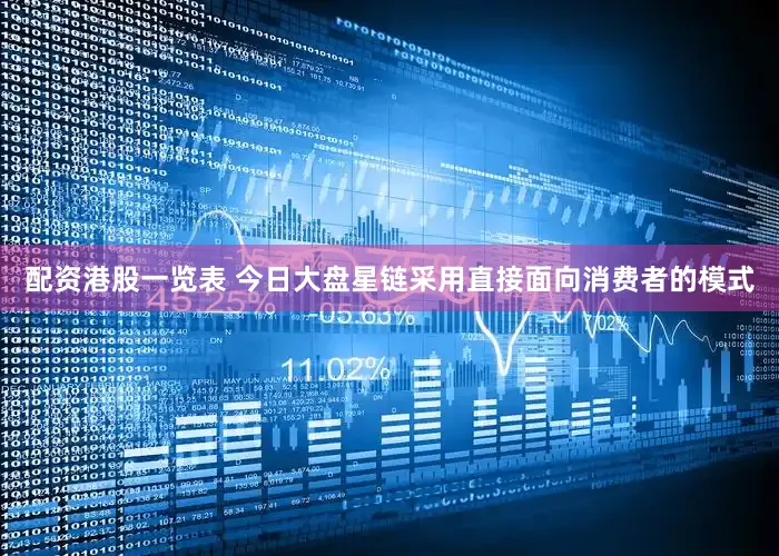 配资港股一览表 今日大盘星链采用直接面向消费者的模式